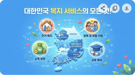 2026 정부 지원금 총정리 - 대한민국 복지 인포그래픽