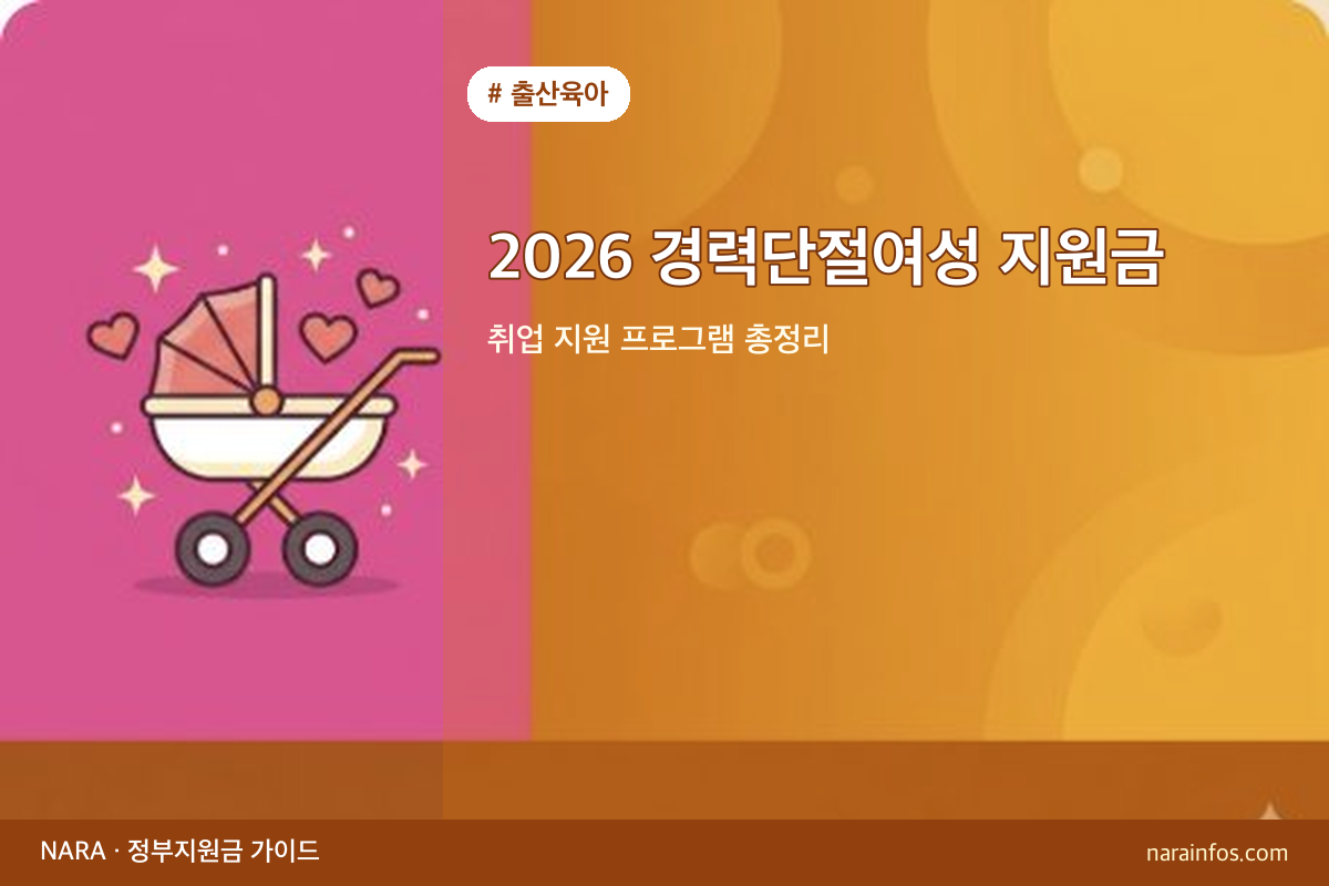 2026 경력단절여성 지원금 — 취업 지원 프로그램 총정리