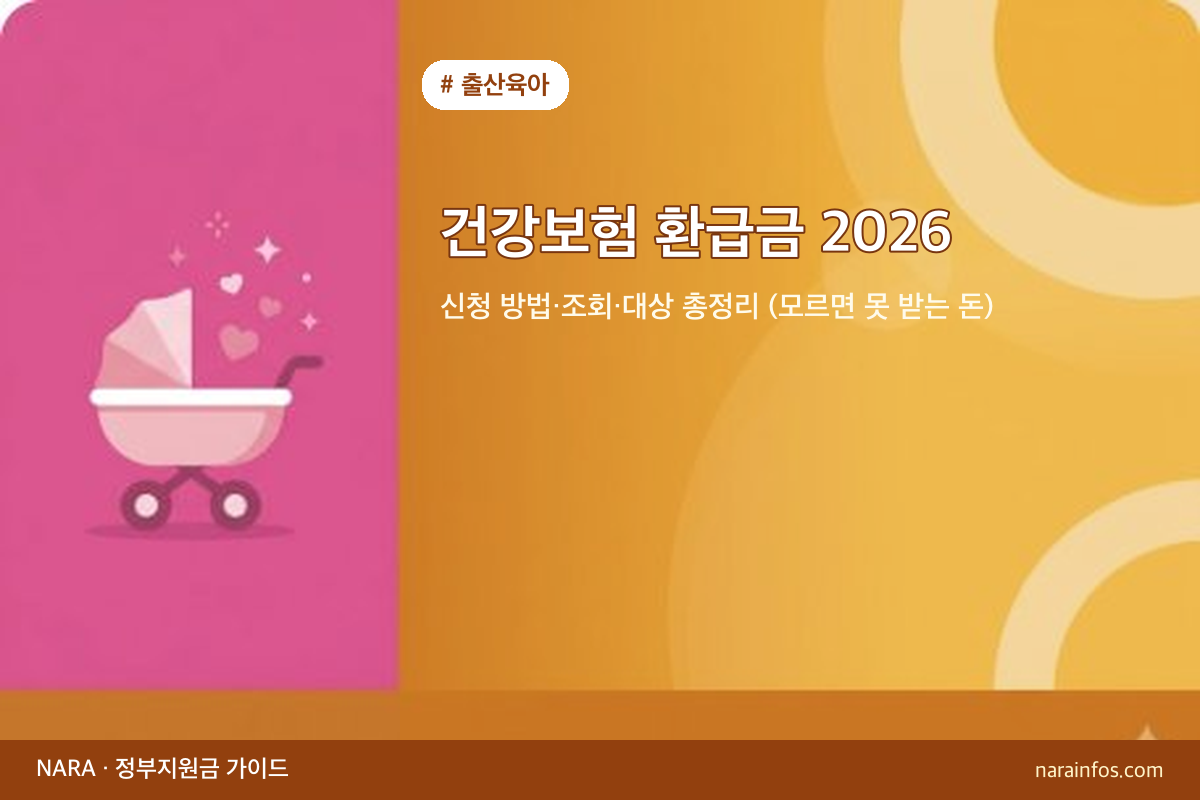 건강보험 환급금 2026 — 신청 방법·조회·대상 총정리 (모르면 못 받는 돈)