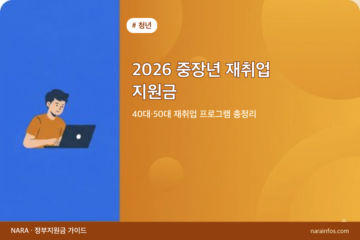 2026 중장년 재취업 지원금 — 40대·50대 재취업 프로그램 총정리