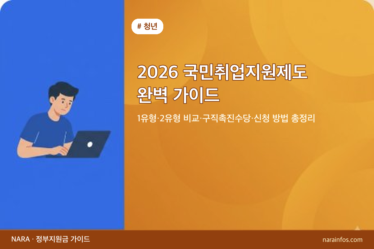 2026 국민취업지원제도 완벽 가이드 — 1유형·2유형 비교·구직촉진수당·신청 방법 총정리