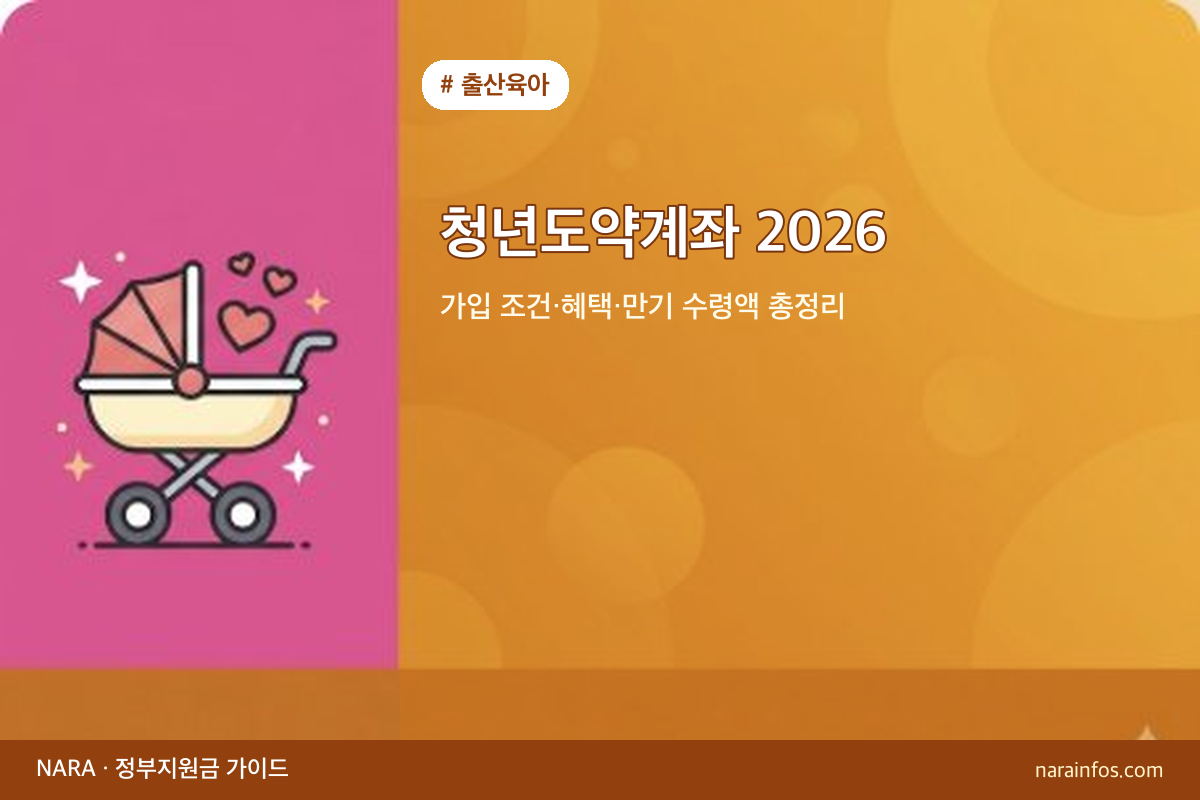 청년도약계좌 2026 — 가입 조건·혜택·만기 수령액 총정리