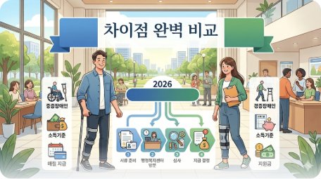 장애인연금 vs 장애수당 차이 2026 — 신청 방법 완벽 정리